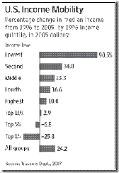 111307chart